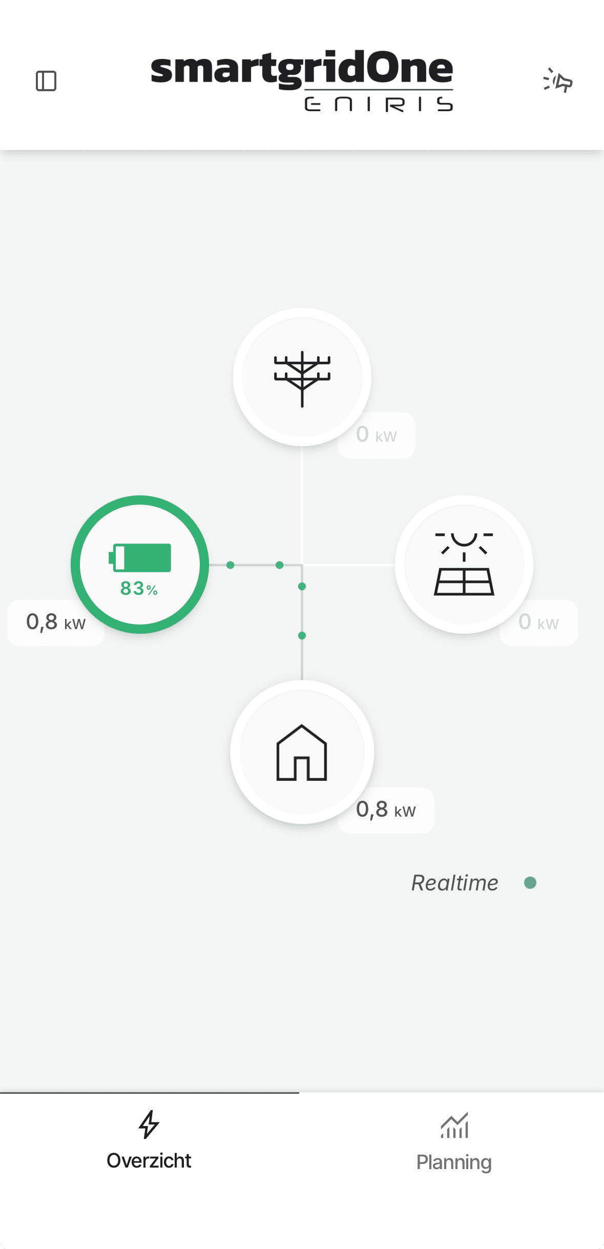 smartgridOne door Eniris - EMS-app die 's avonds de batterij (83%) laat ontladen om het huis van stroom te voorzien zonder het net te gebruiken
