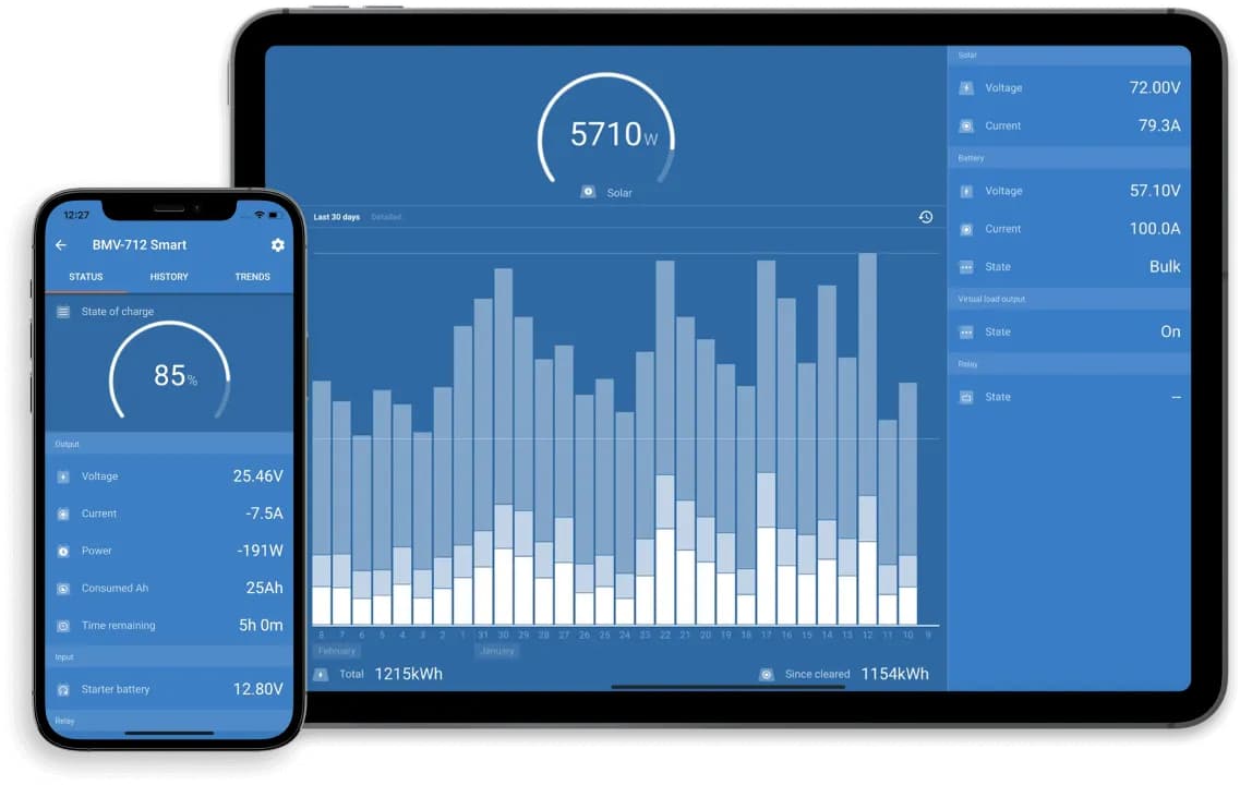 Victron VRM-monitoring: realtime inzicht in accu-status (85%), zonne-opbrengst en energieverbruik via app en tablet